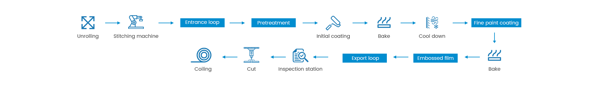 彩塗鍍鋅鋼捲結構